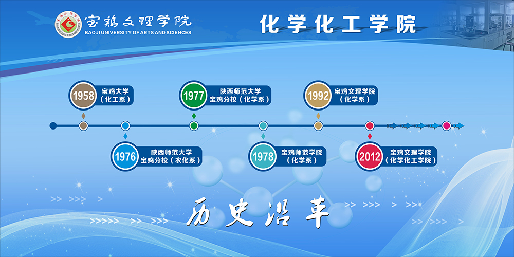 历史沿革
